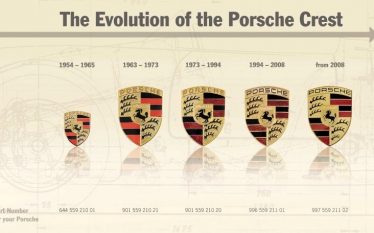 Si lindi emblema e Porsches?