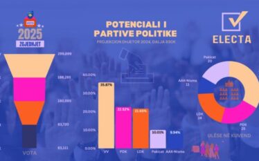 Shenoll Muharremi e sheh opozitën shumë më lart se pushtetin:…